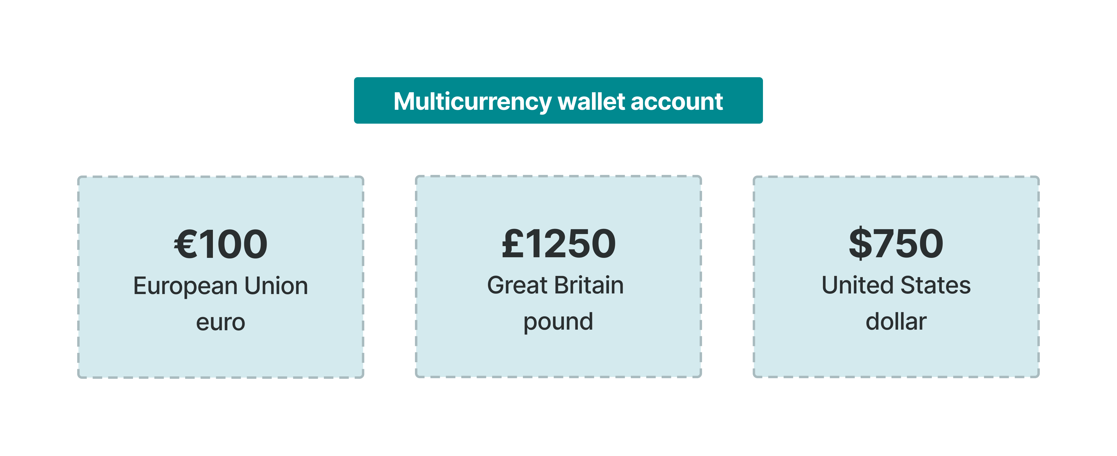 Wallet balances in three currencies.