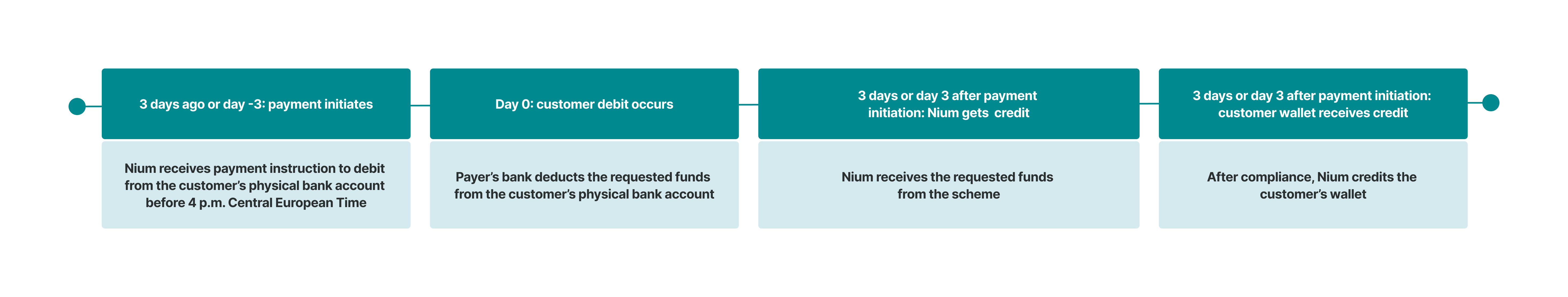 EU Funds Flow