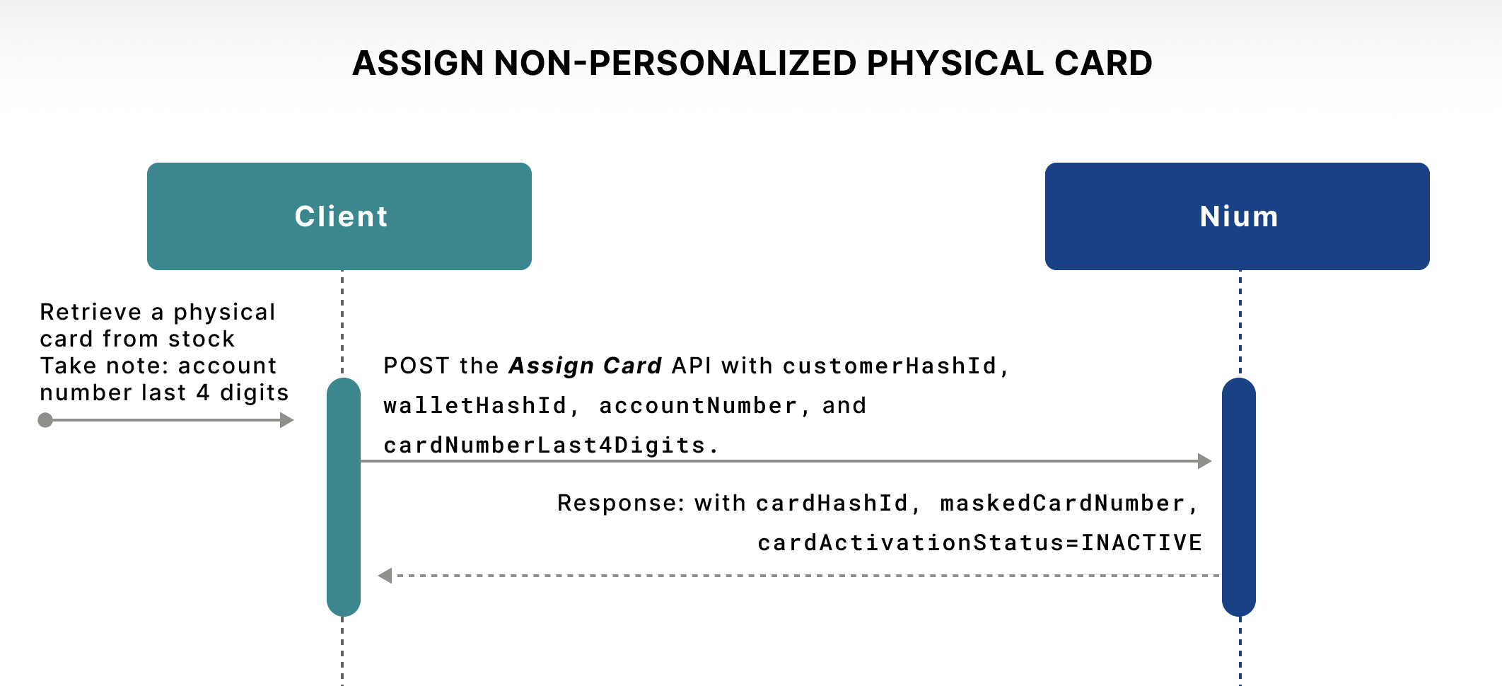 Assign Physical Card