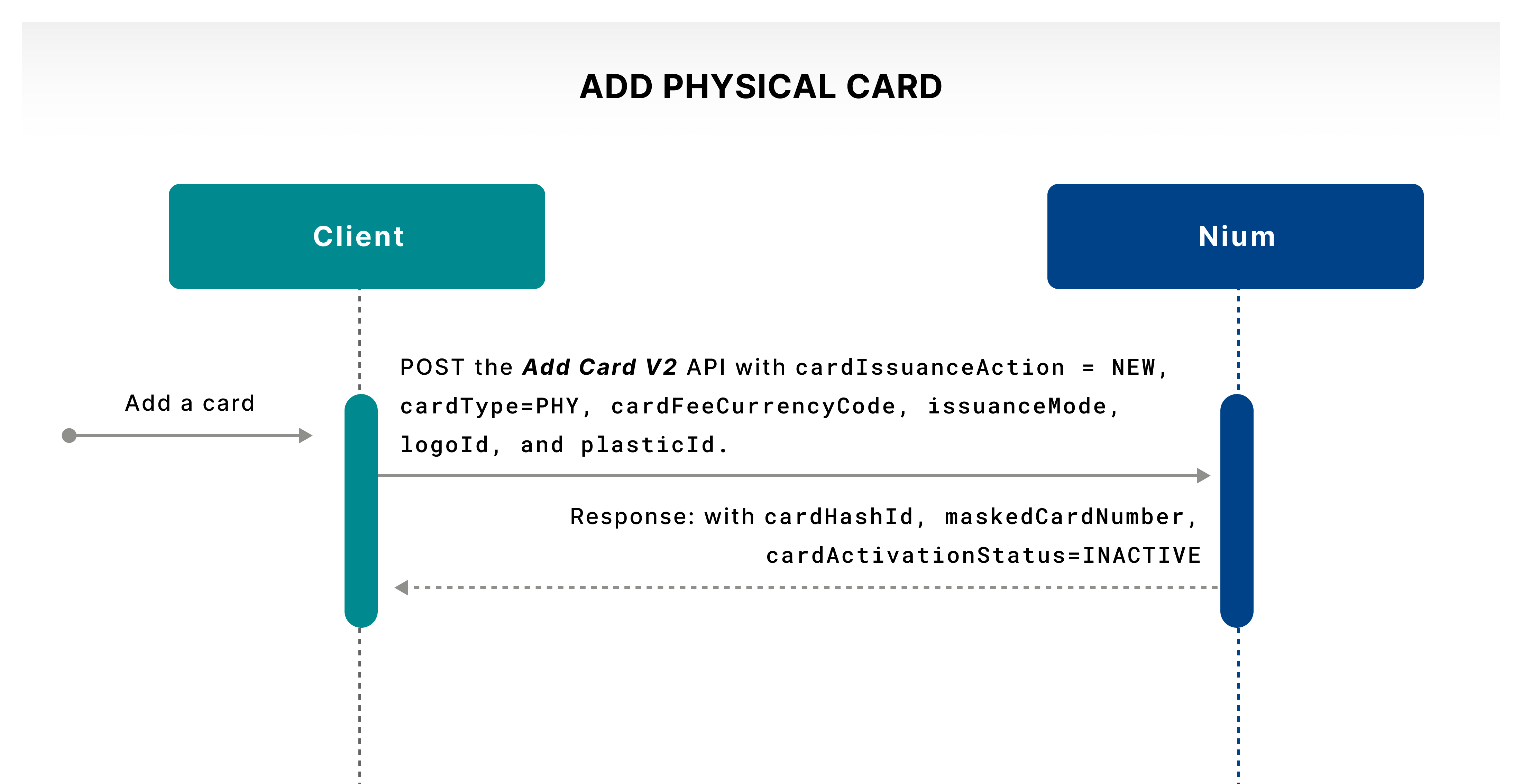 Add Physical Card