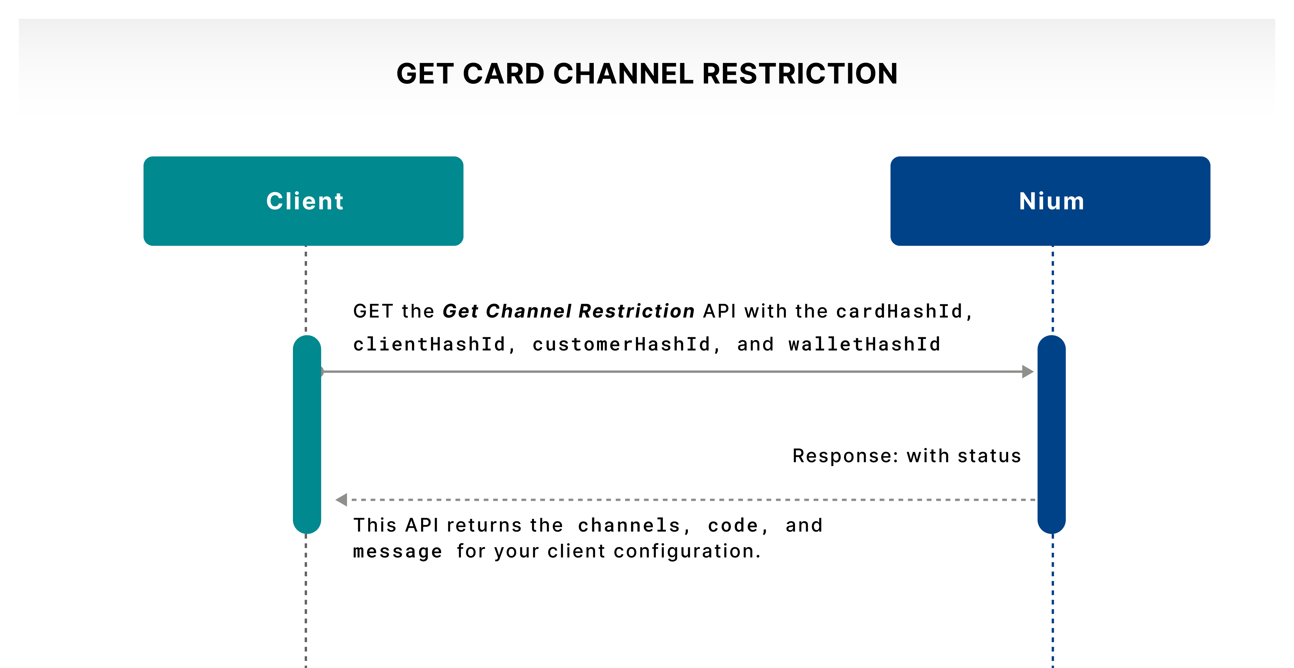 Get a Card Restriction