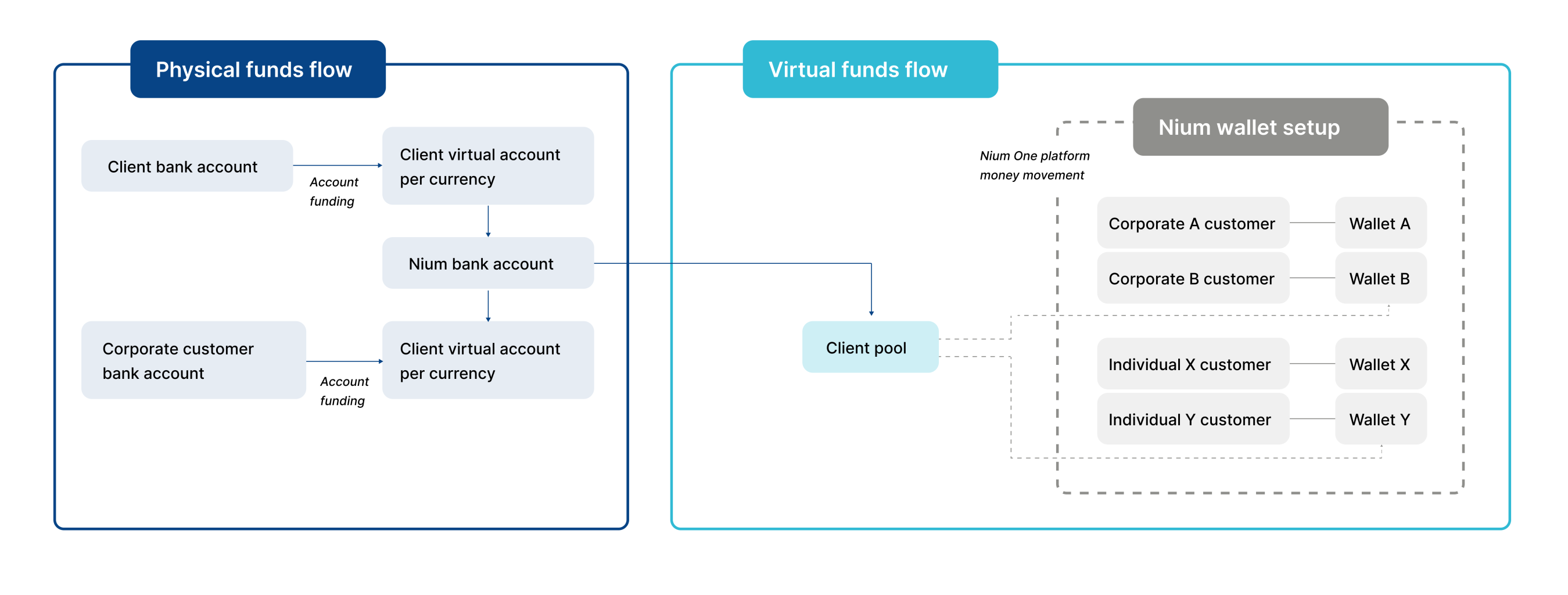 Hosted Model Process Flow