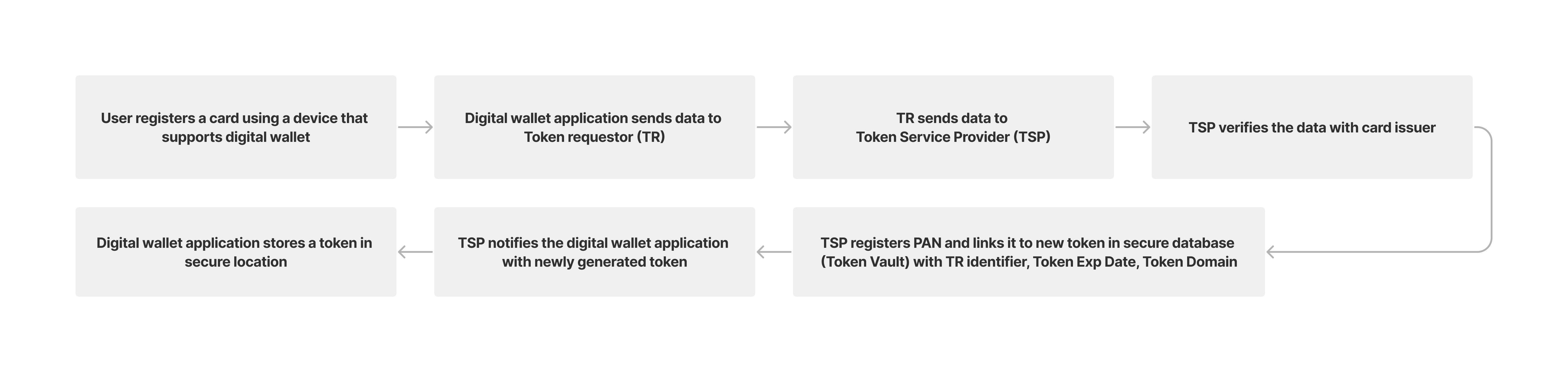 Digital Wallet-1