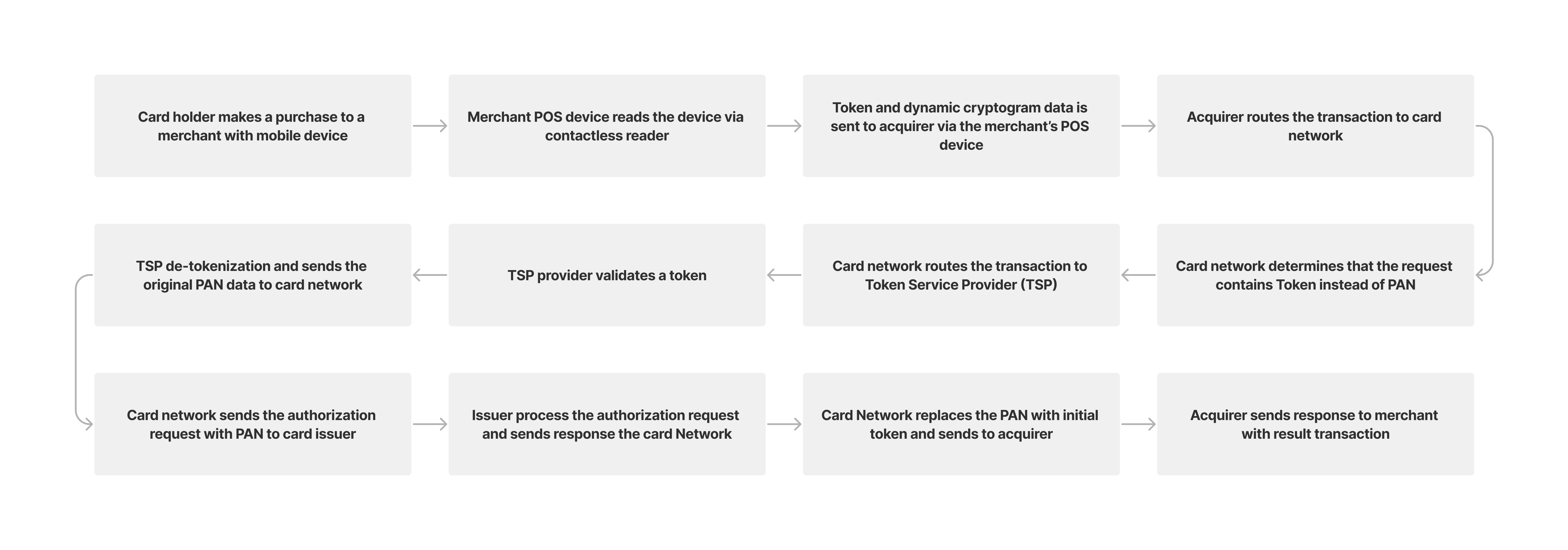 Digital Wallet-2