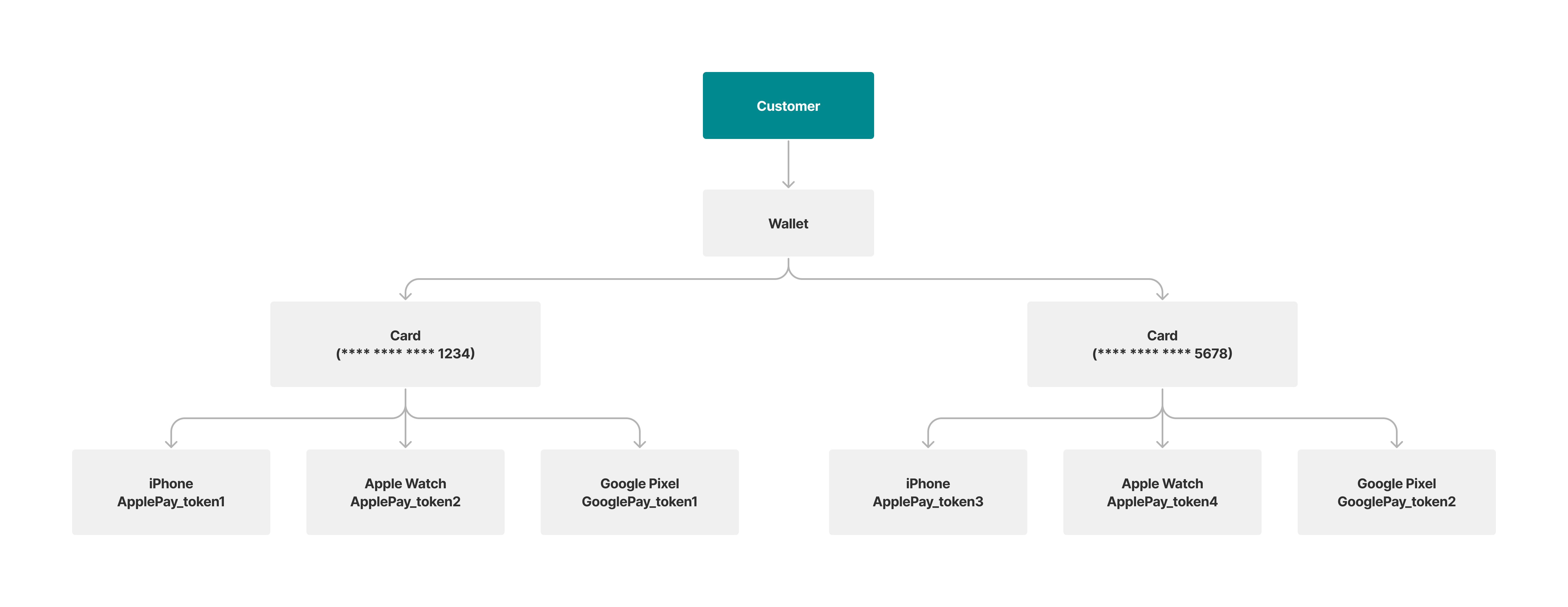 Digital Wallet-3