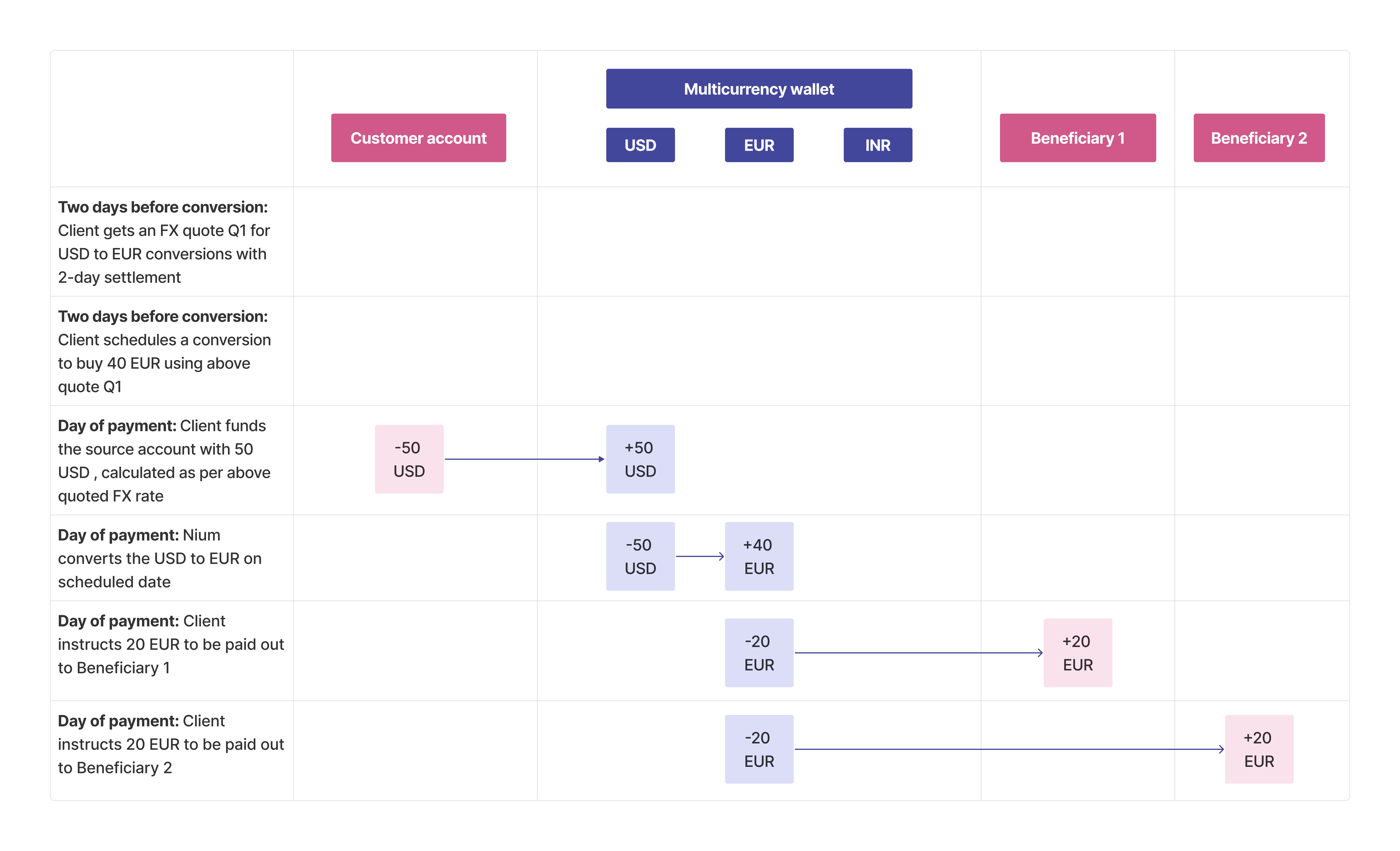 Scheduled Conversion